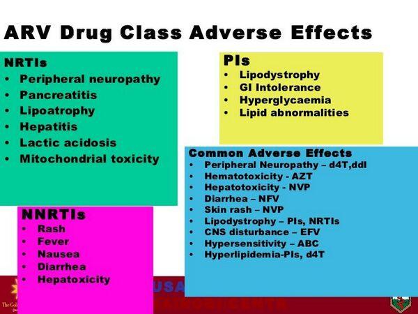Classification of antiretroviral agents