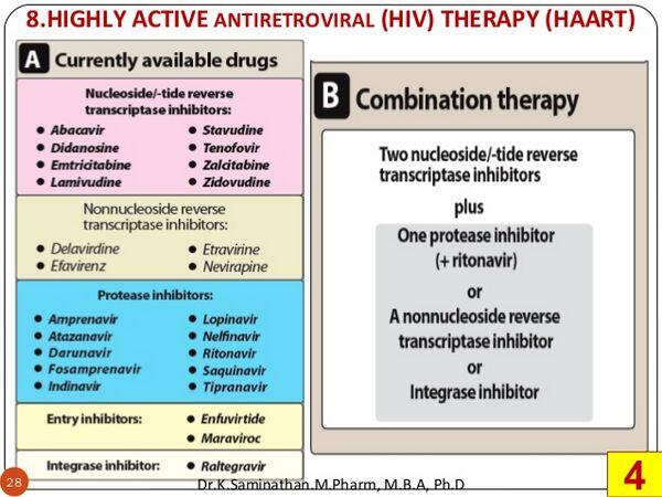 Classification of antiretroviral agents