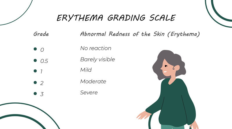 Erythema grading scale