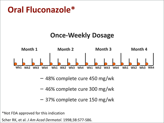 Fluconazole: dosage and administration