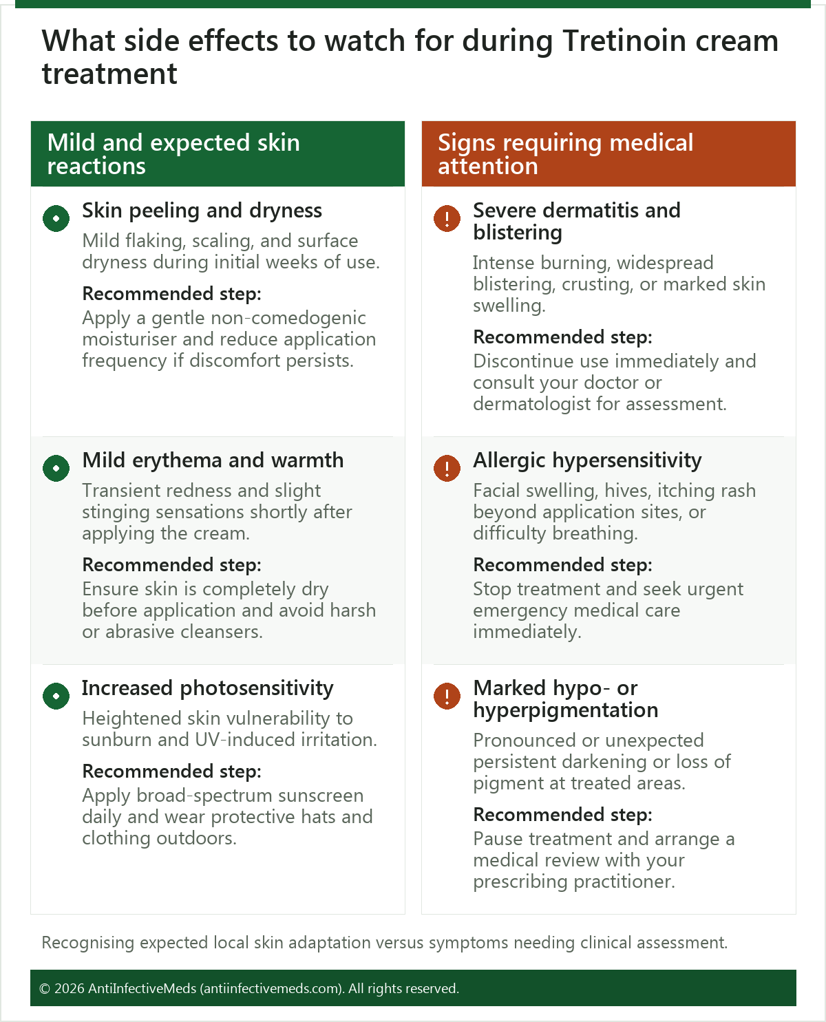 What side effects to watch for during Tretinoin cream treatment
